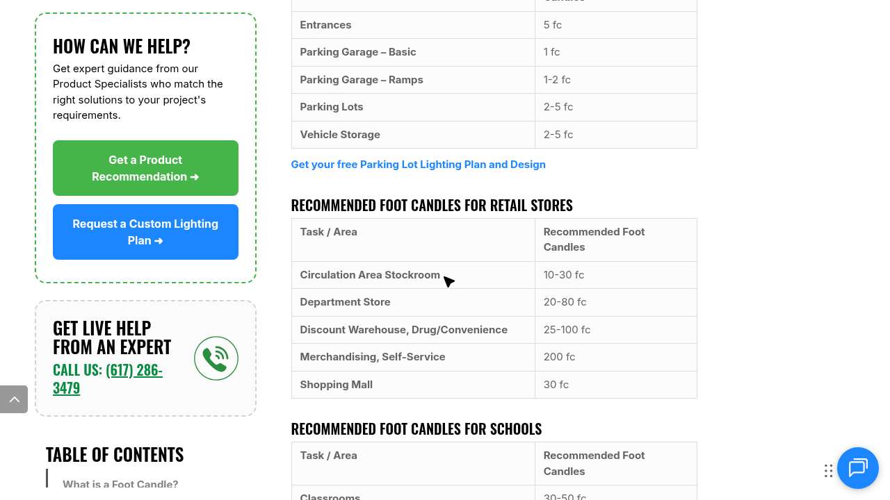 Foot-candle recommendations table covering retail subcategories with no barbershop, salon, or personal-service entry